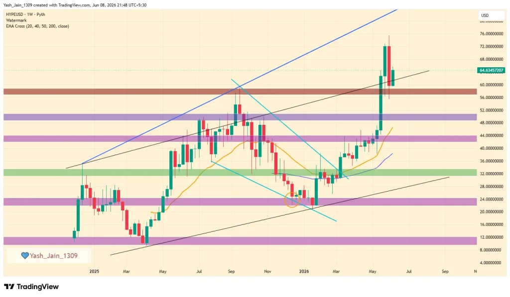 HYPE Price Prediction 2026