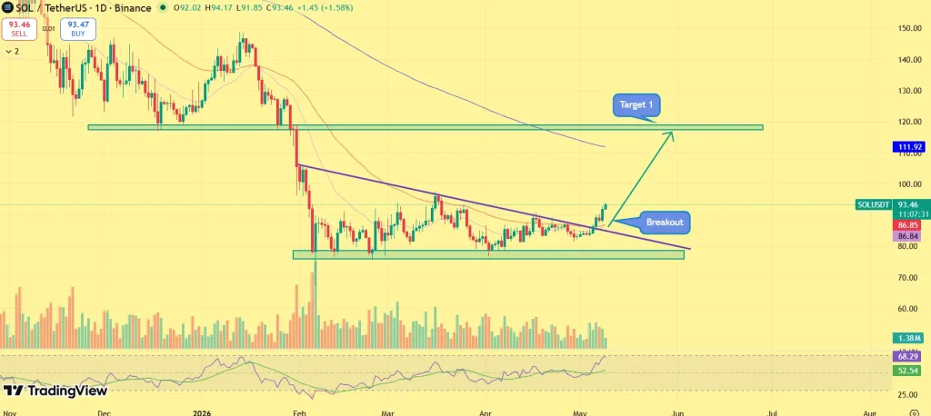 Solana price prediction