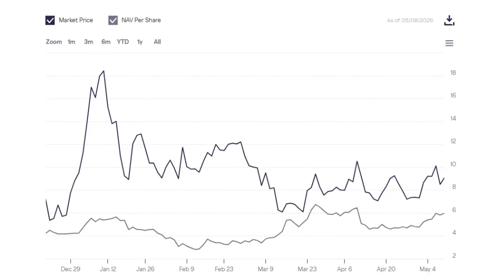 GTAO Gains Ground: Grayscale Reopens Private Placements as Bittensor Hits Solana
