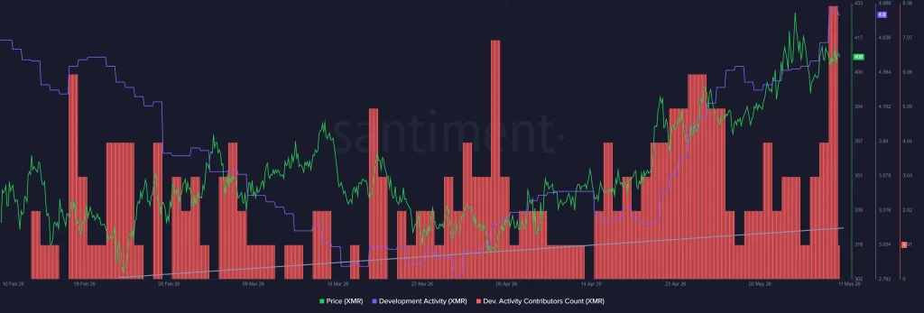 Monero (XMR) Price Prediction 2026