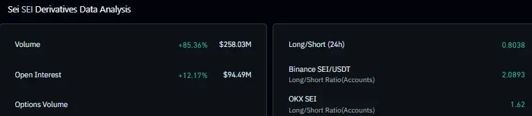 SEI futures data