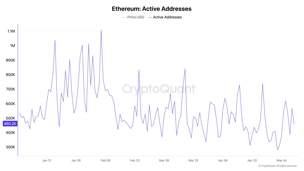 eth price