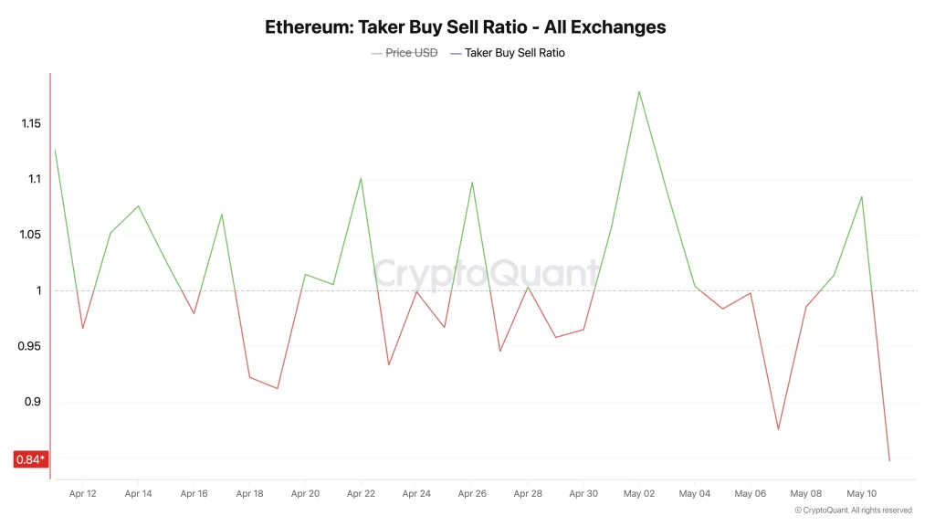 eth price