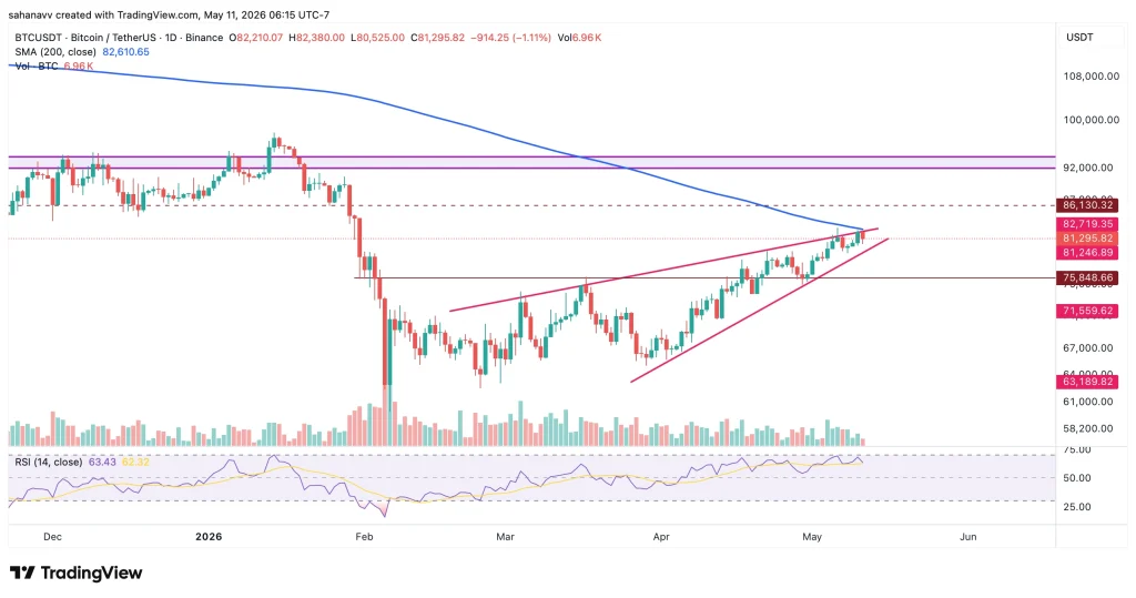 btc price