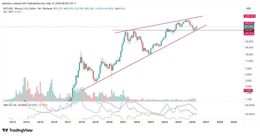 btc price