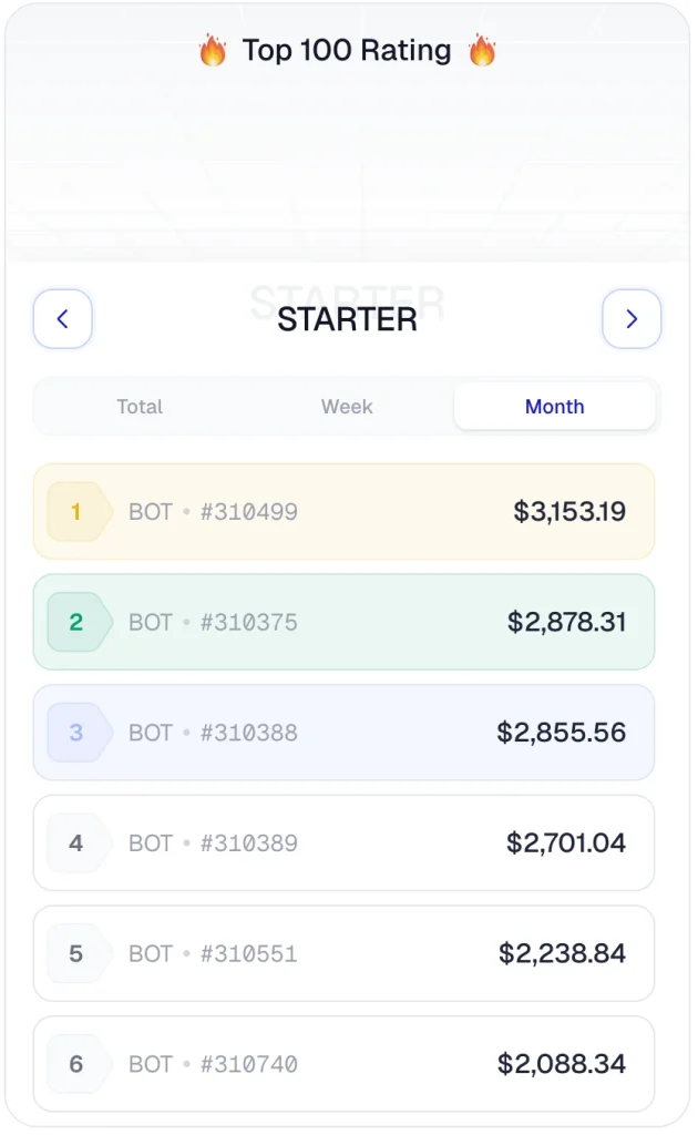 top-100-bots-rating