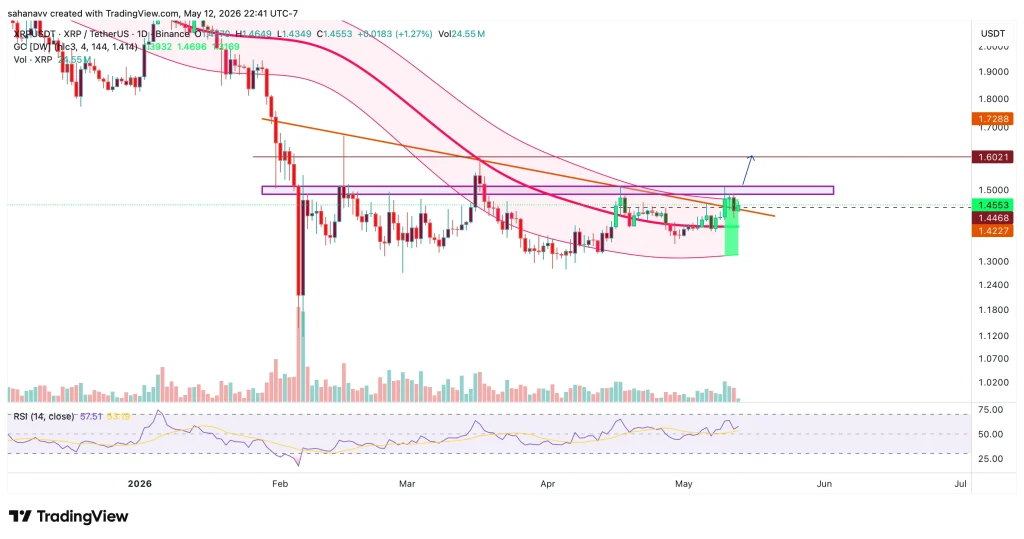 xrp price