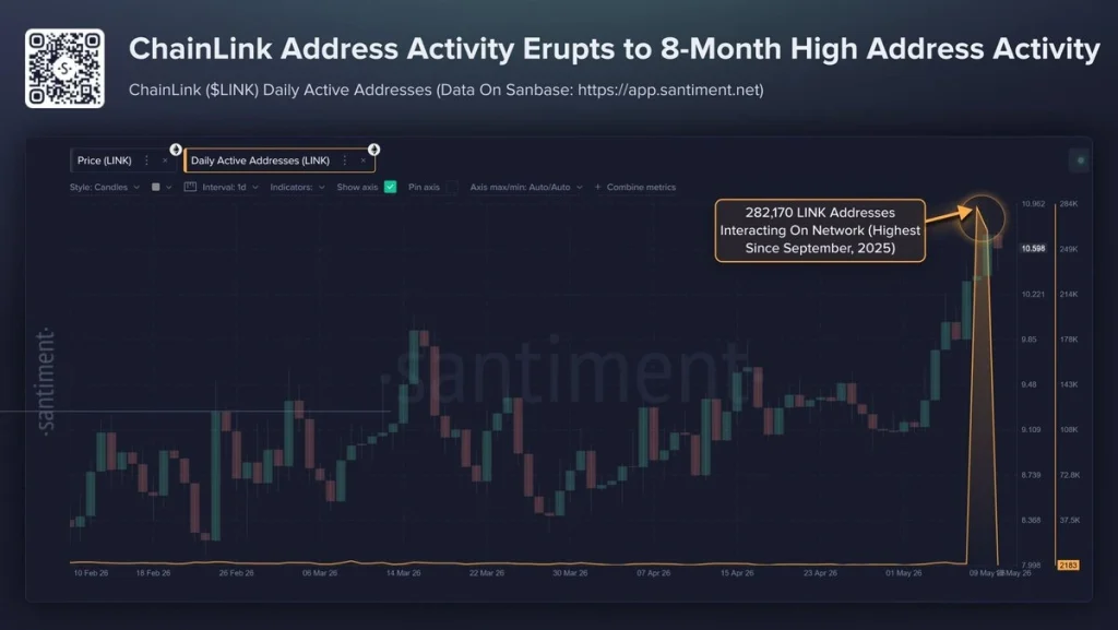 link price