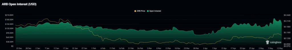 ARB futures data