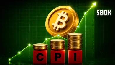 A large gold Bitcoin coin above stacks of gold coins resting on red blocks labeled "CPI," with a green glowing arrow pointing toward "$80K."