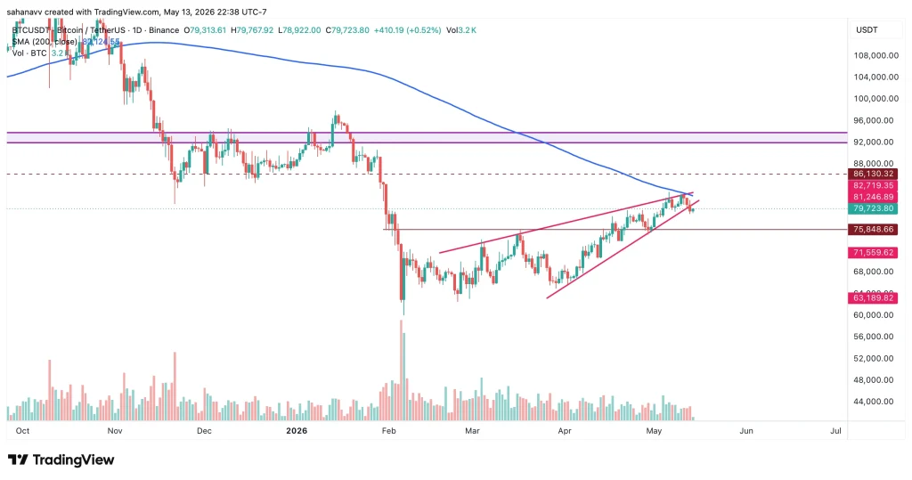 btc price