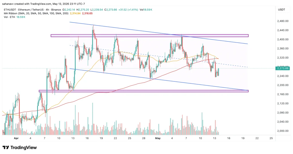eth price