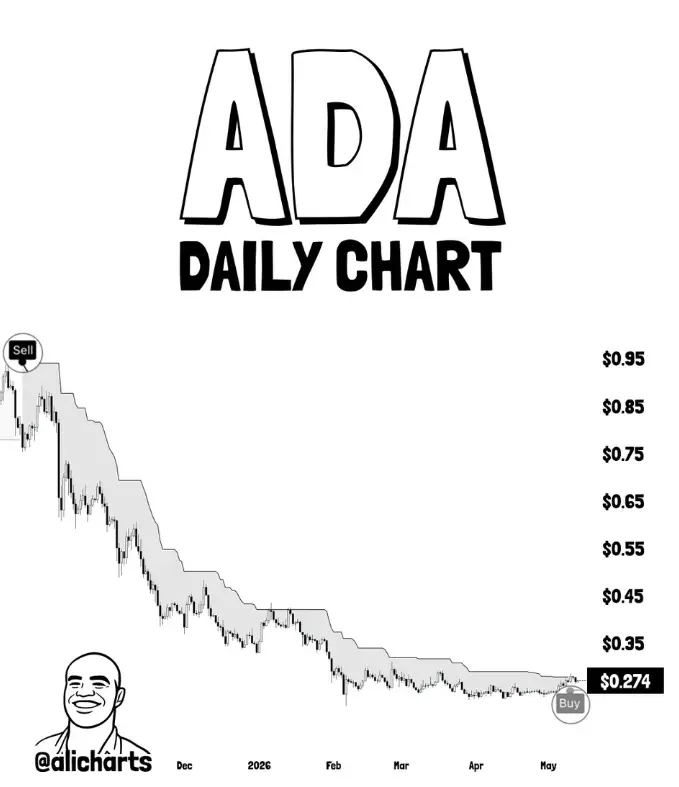 Cardano price prediction