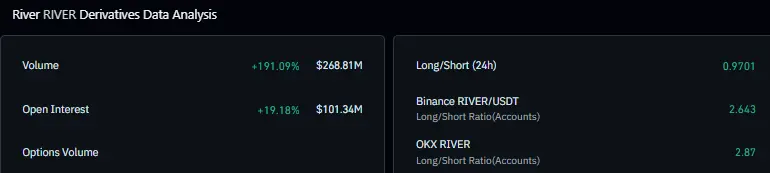 RIVER derivatives data
