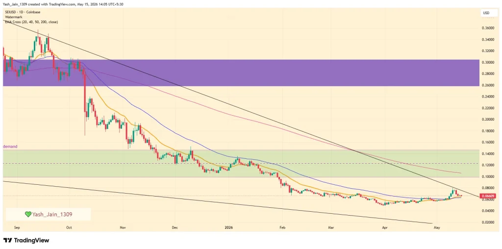 Sei (SEI) Price Prediction May 2026