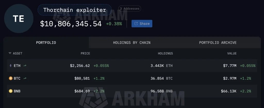 Thorchain Hack Drains $10M - ZachXBT Reports 
