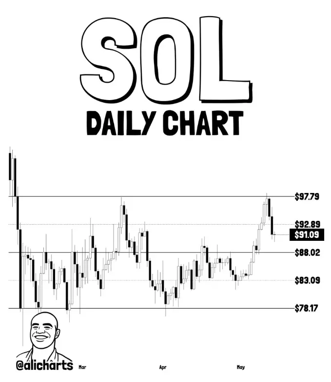 Solana price prediction