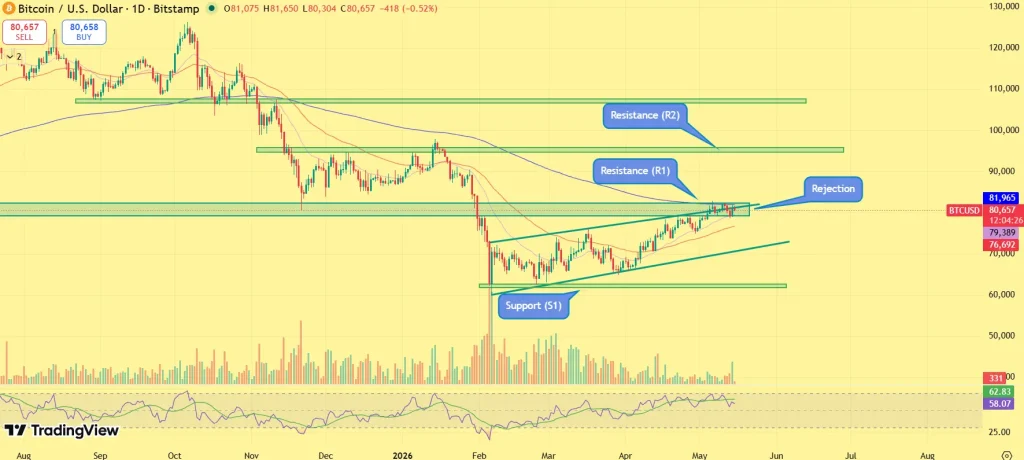 BTC price prediction