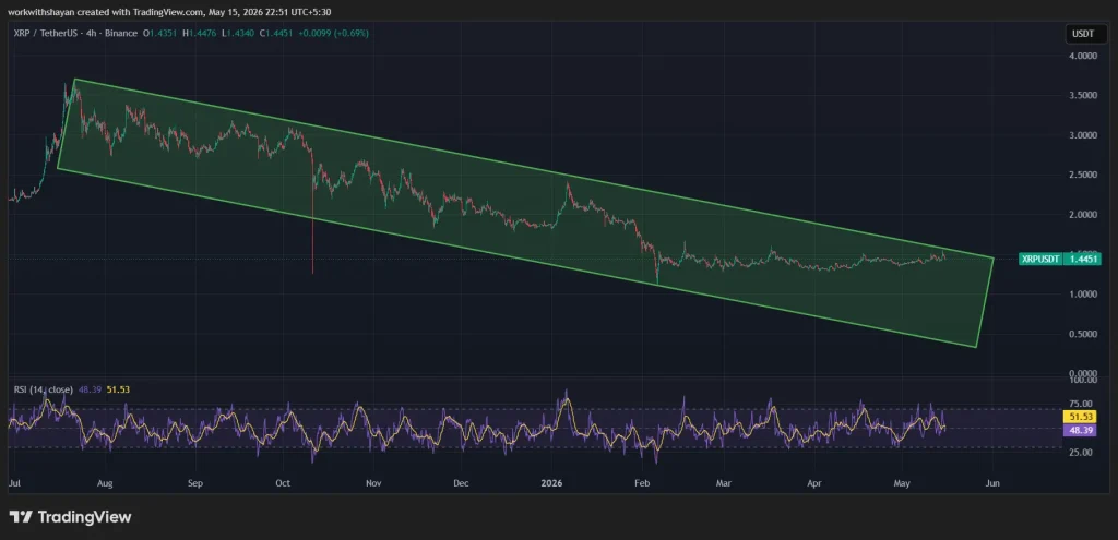 XRP price chart