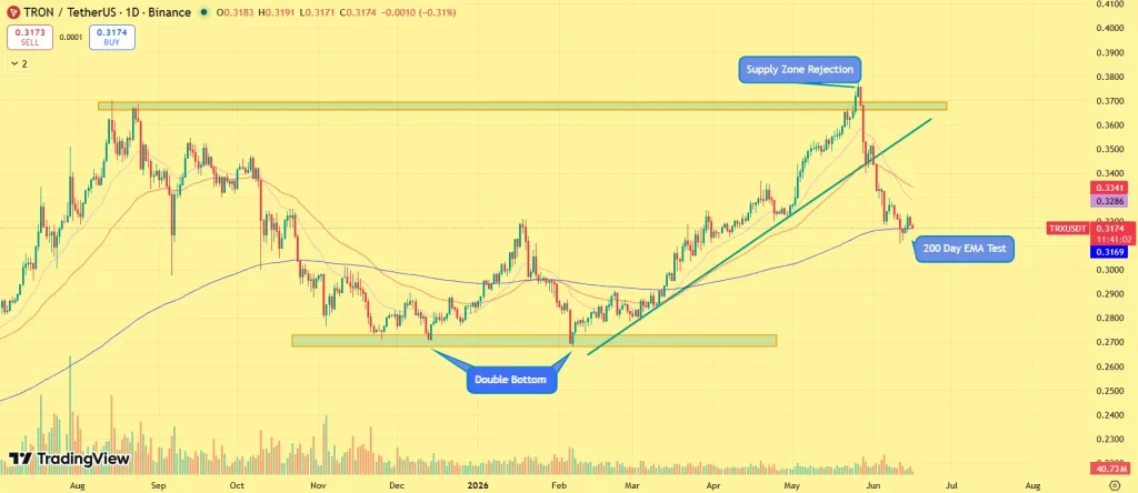 TRX price prediction