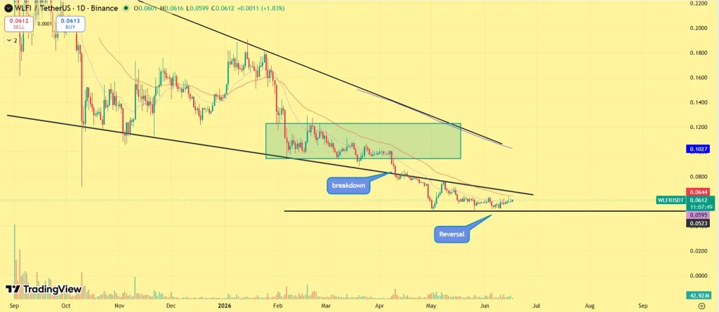 WLFI price prediction