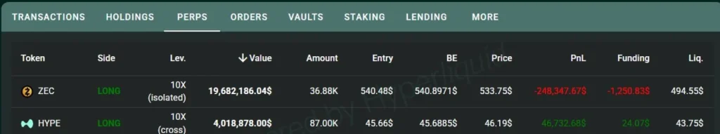 HYPE long postions data