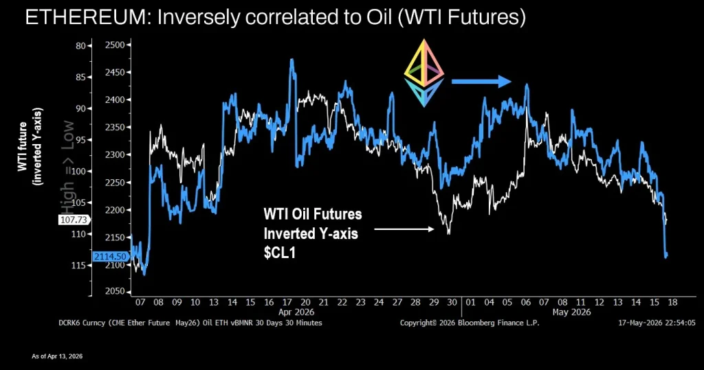 ethereum oil