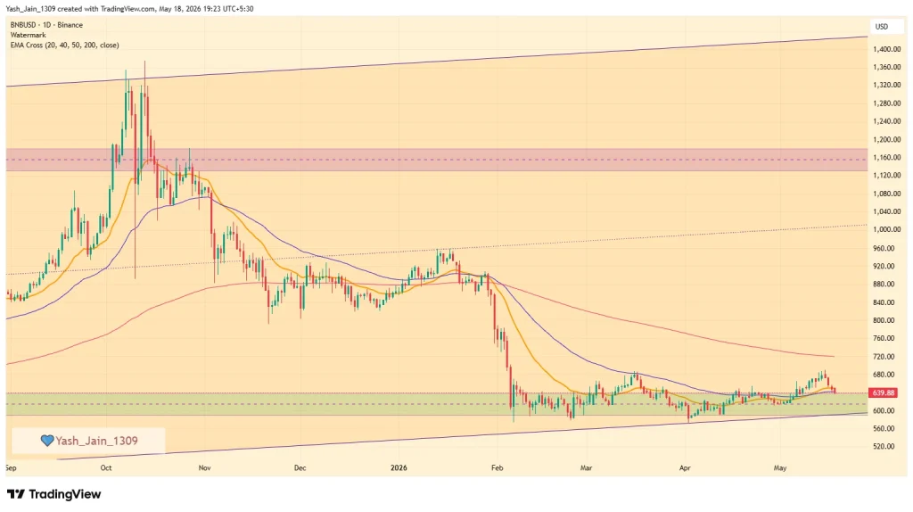 bnb