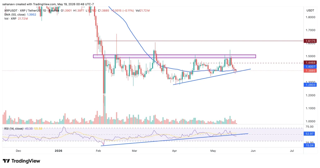 xrp price
