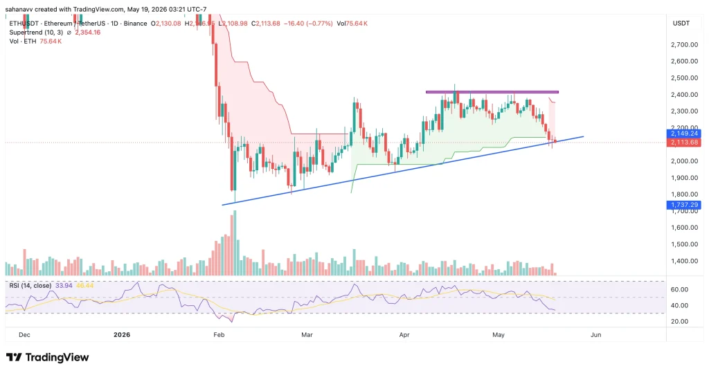 eth price