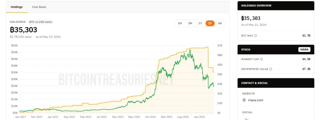 The Hardware Trap: Why Bitcoin Miners Are Liquidating the Asset They Built