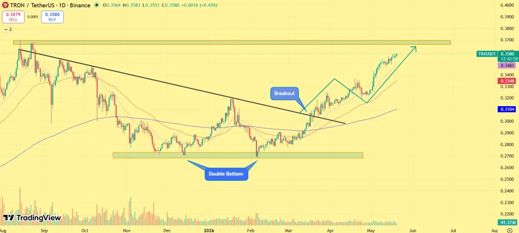 TRX price prediction