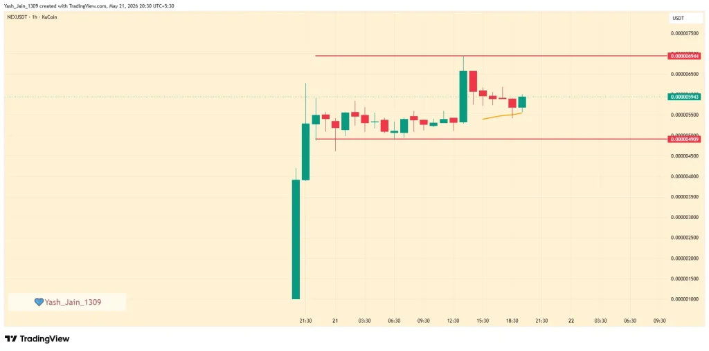NEX Price Surges As Nexus Mainnet Goes Live