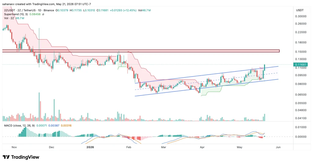 2z price