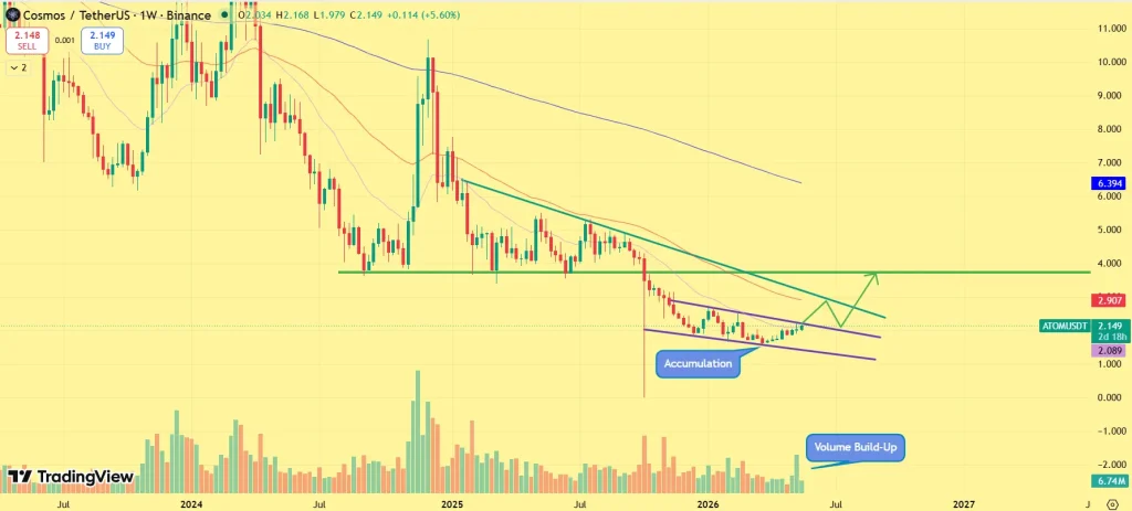 Cosmos price prediction