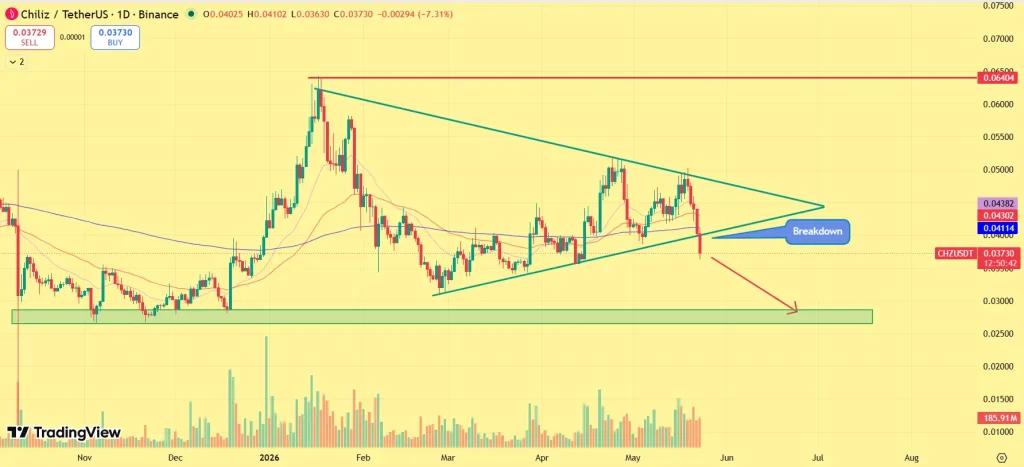 Chiliz price analysis