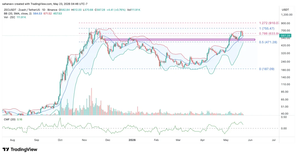 zec price