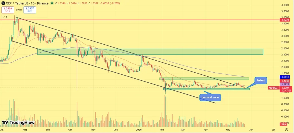 XRP price prediction