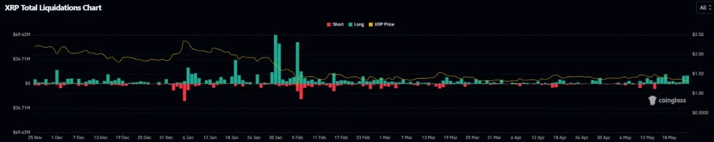 XRP liquidation data