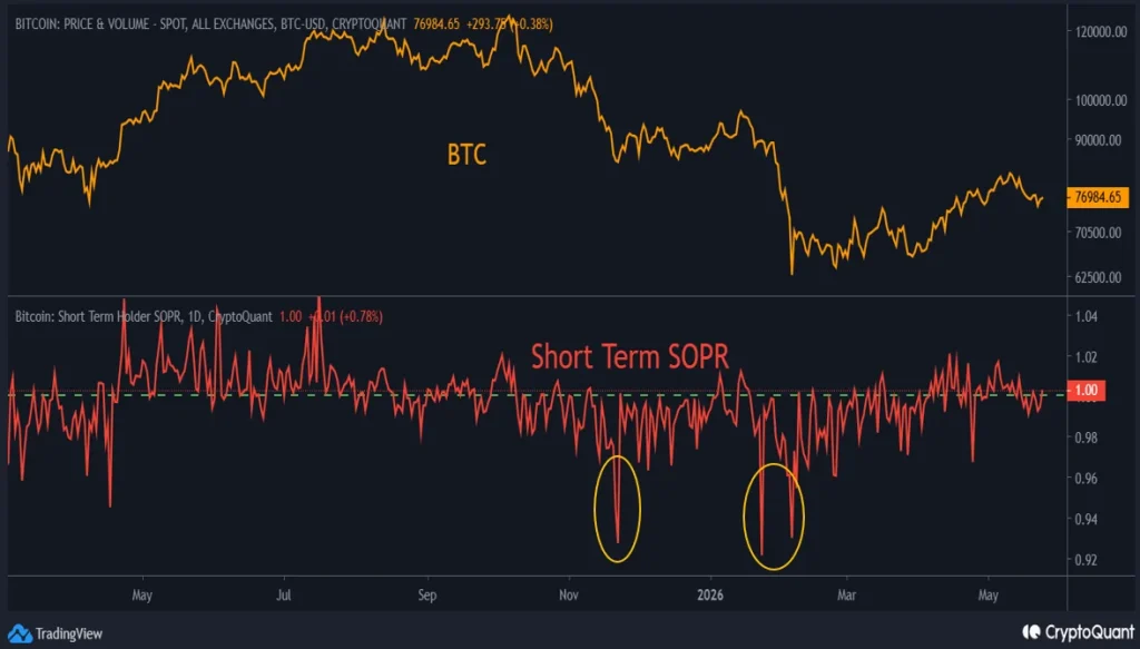 Bitcoin Price Analysis: The Final Shock Coming Towards $60K?