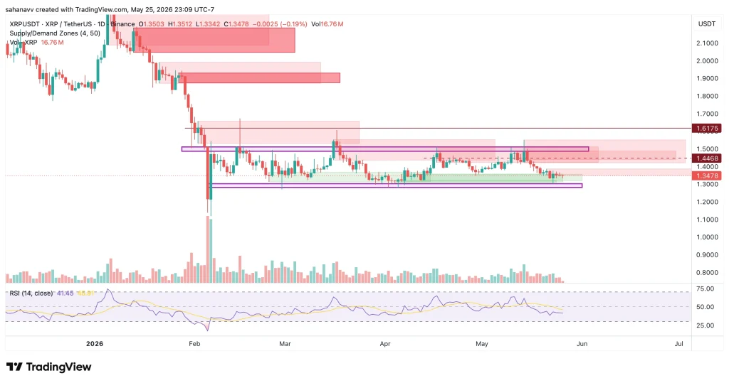 xrp price