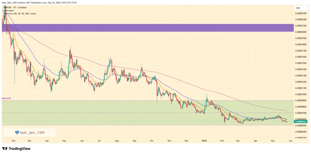 shib Price Prediction May 2026