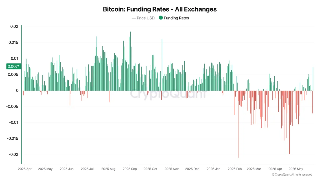 btc price