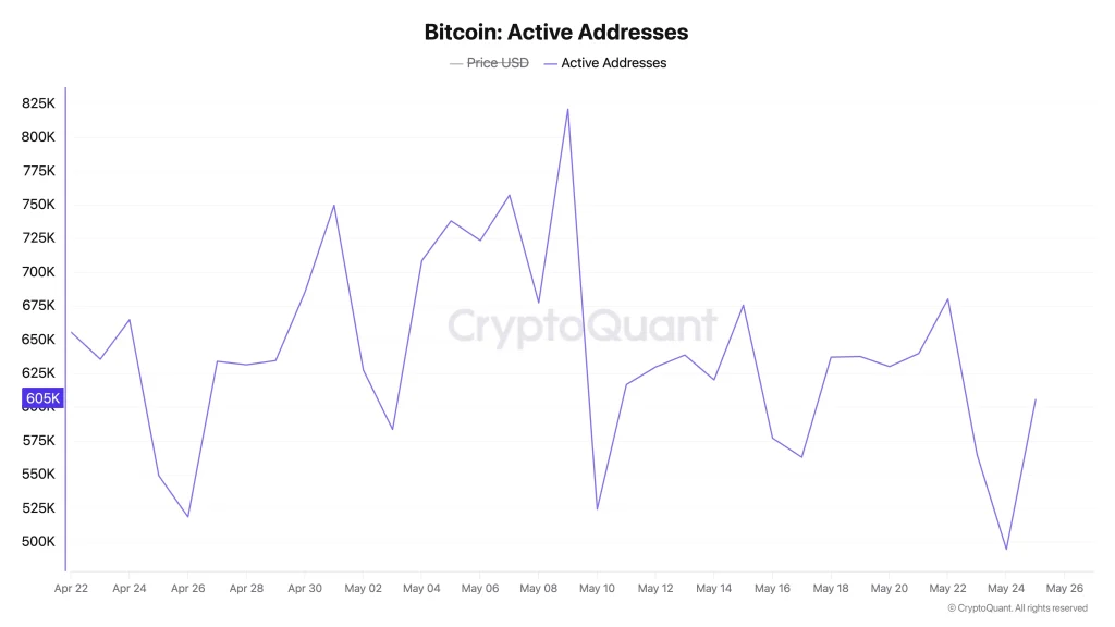 btc price