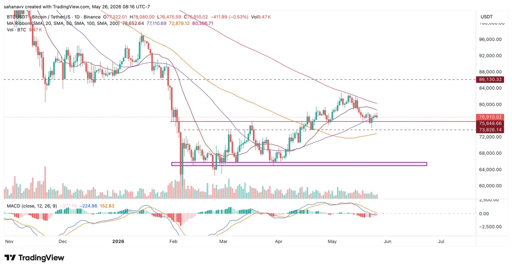 btc price