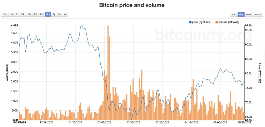 btc price