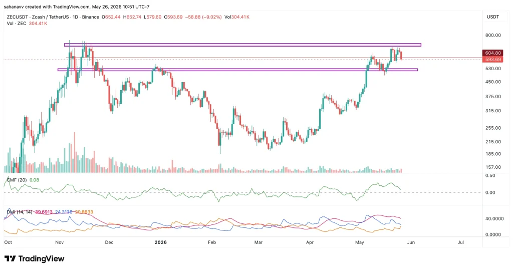 zec price