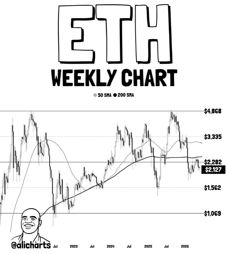 ETH price prediction