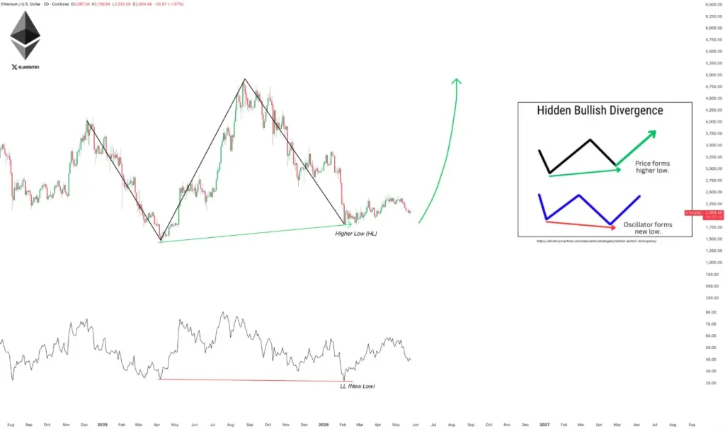 ETH price outlook June 2026