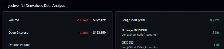 INJ derivatives data